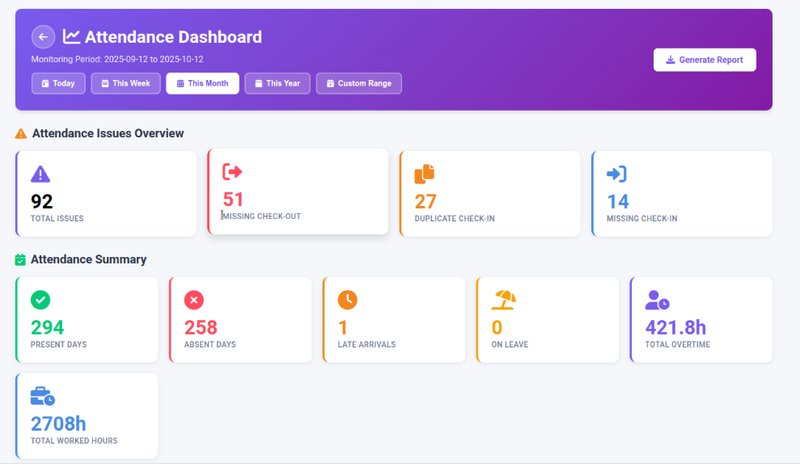 PAN HR Attendance Dashboard